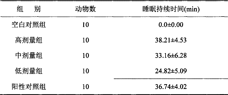 Medicine for resisting insomnia and preparation method thereof