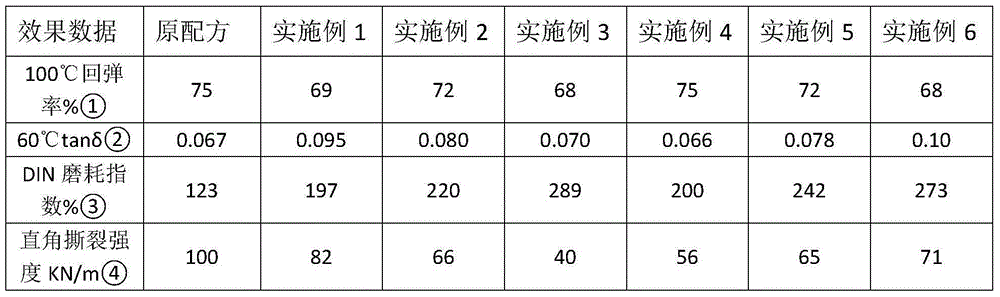 All-steel tread sizing material and preparing method thereof