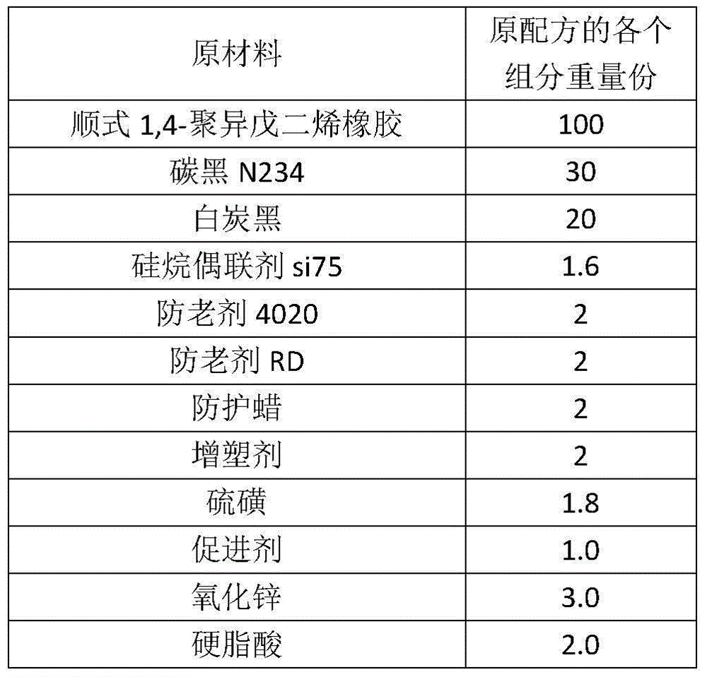 All-steel tread sizing material and preparing method thereof