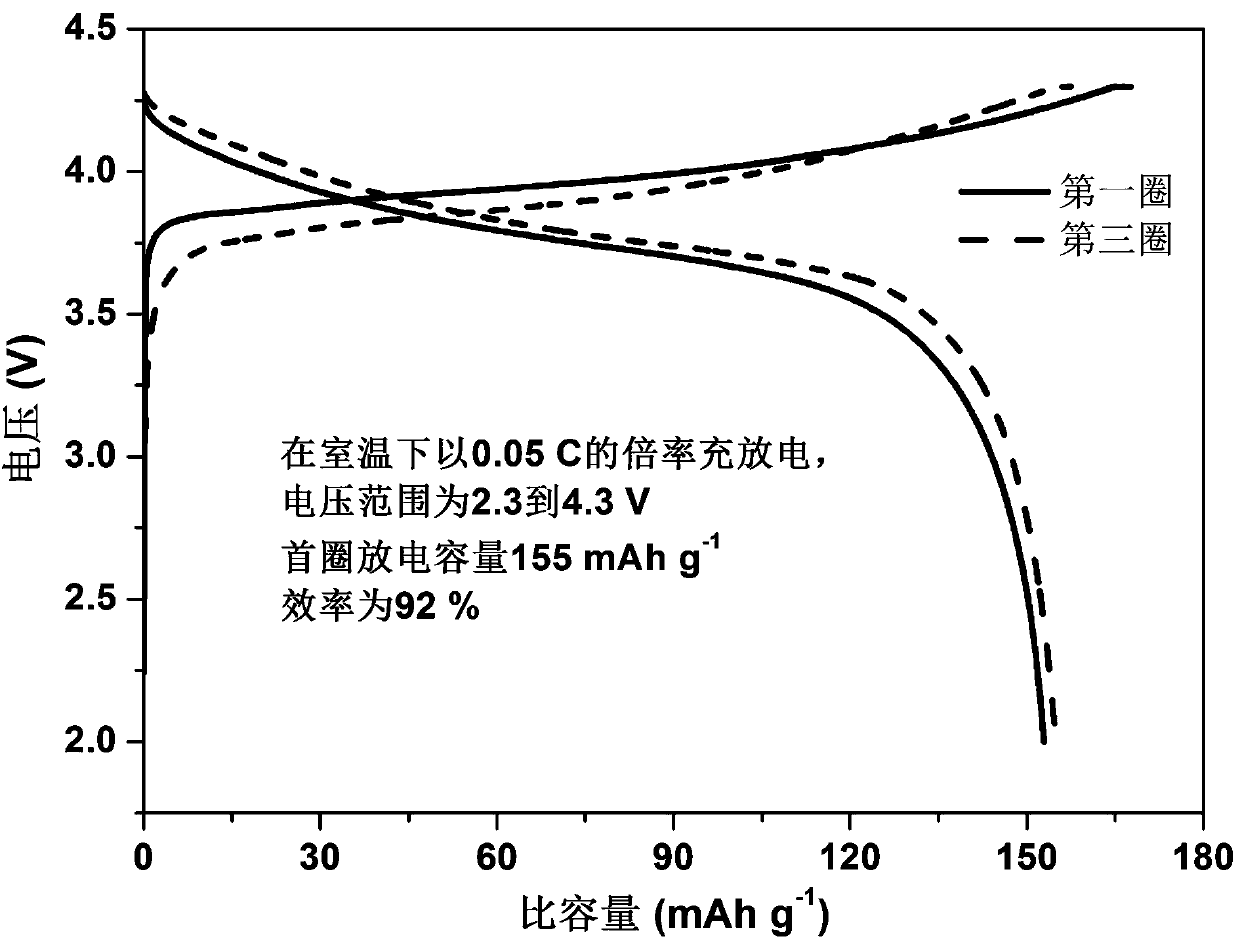 A polymer conductive fiber toughened sulfide composite electrolyte