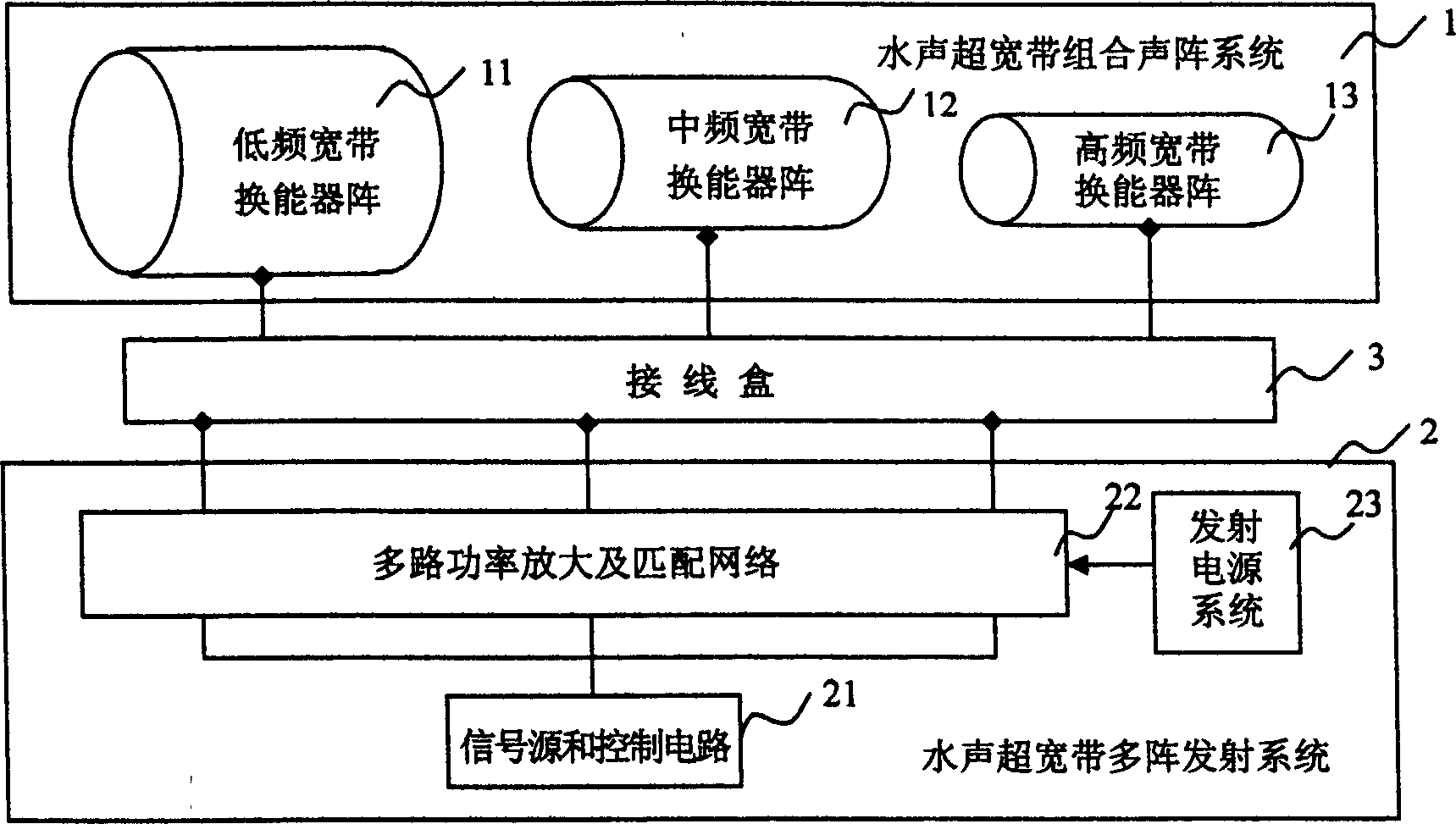 Transmitting method and transmitter for underwater super-wideband combined audio array