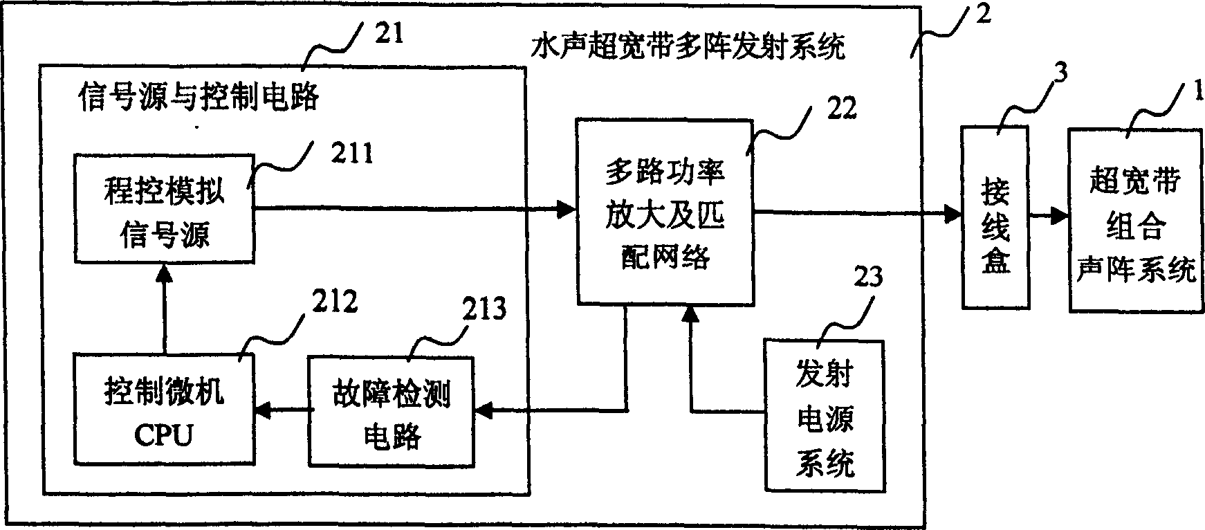 Transmitting method and transmitter for underwater super-wideband combined audio array