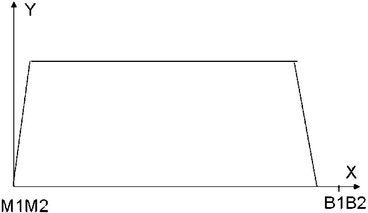 Super junction device and manufacturing method thereof