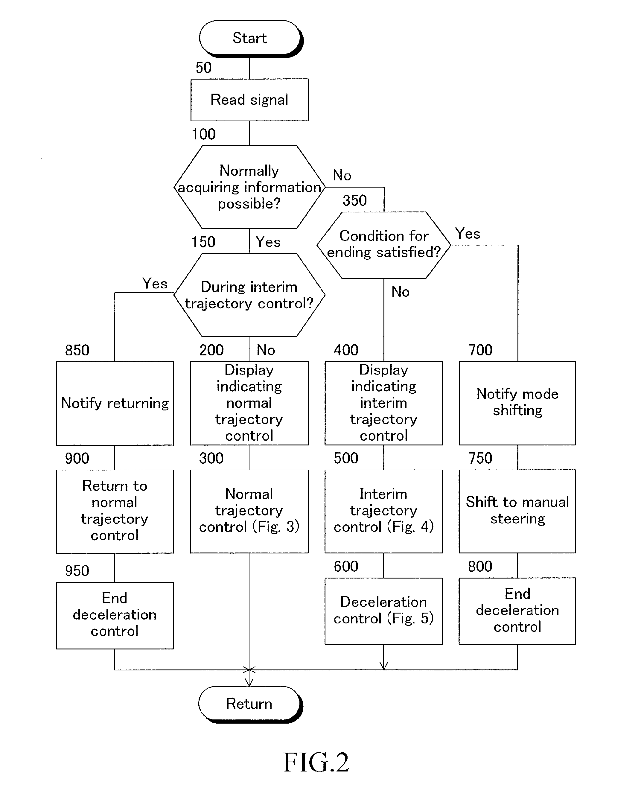 Vehicle cruise control device