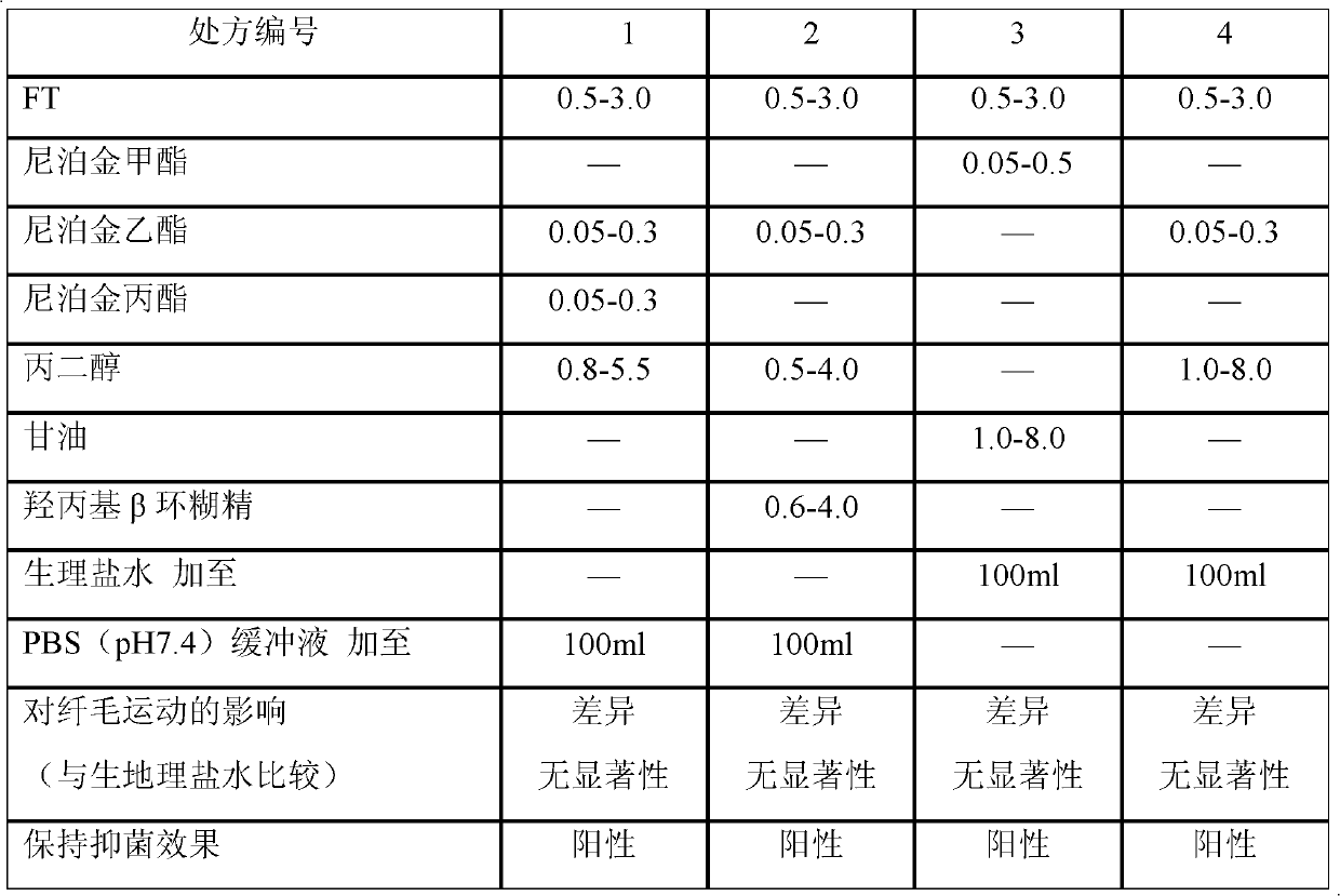 Nasal administration preparation and application thereof