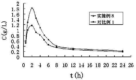 Terbinafine hydrochloride solid dispersoid and tablet thereof