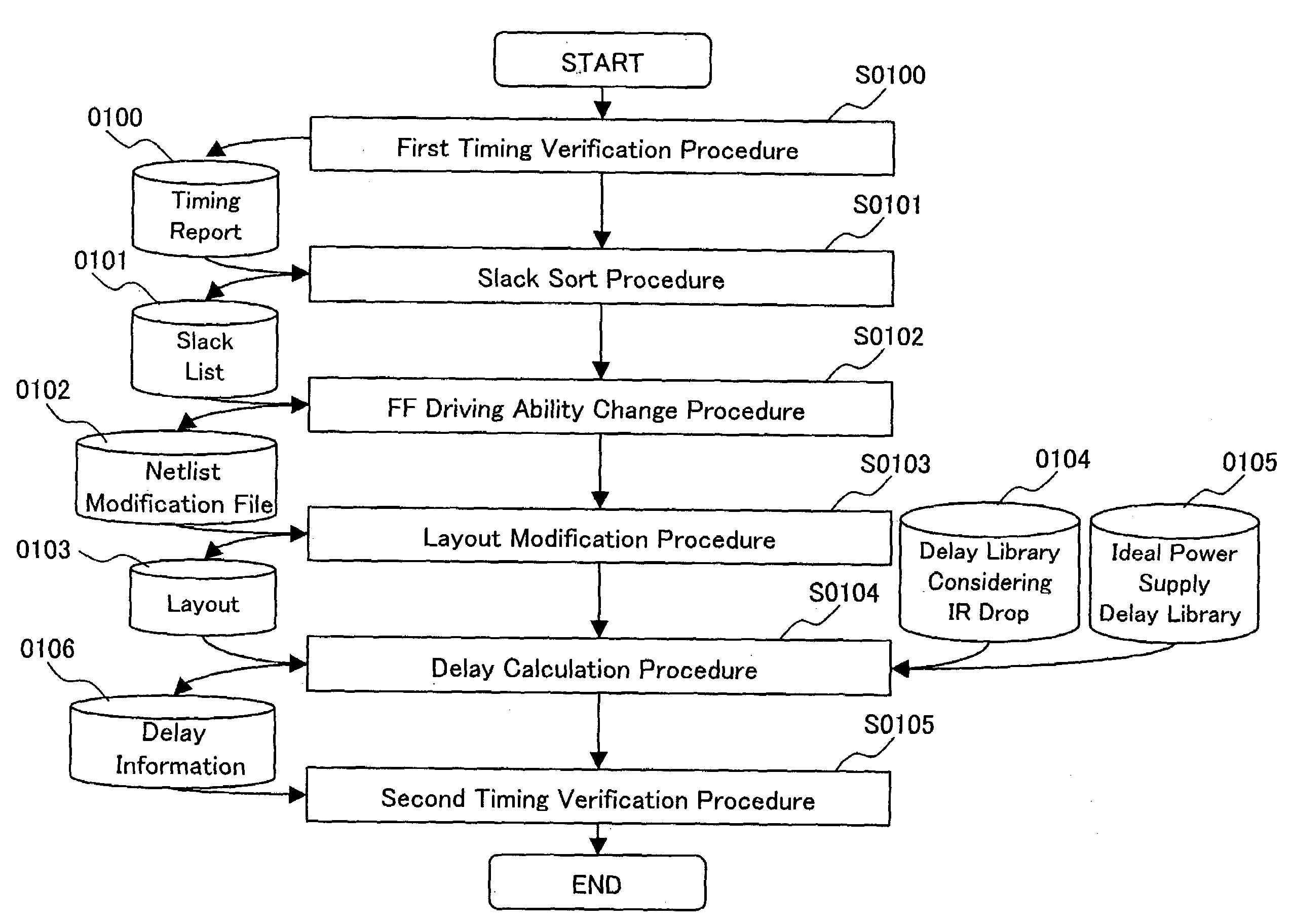 Method for designing semiconductor integrated circuit