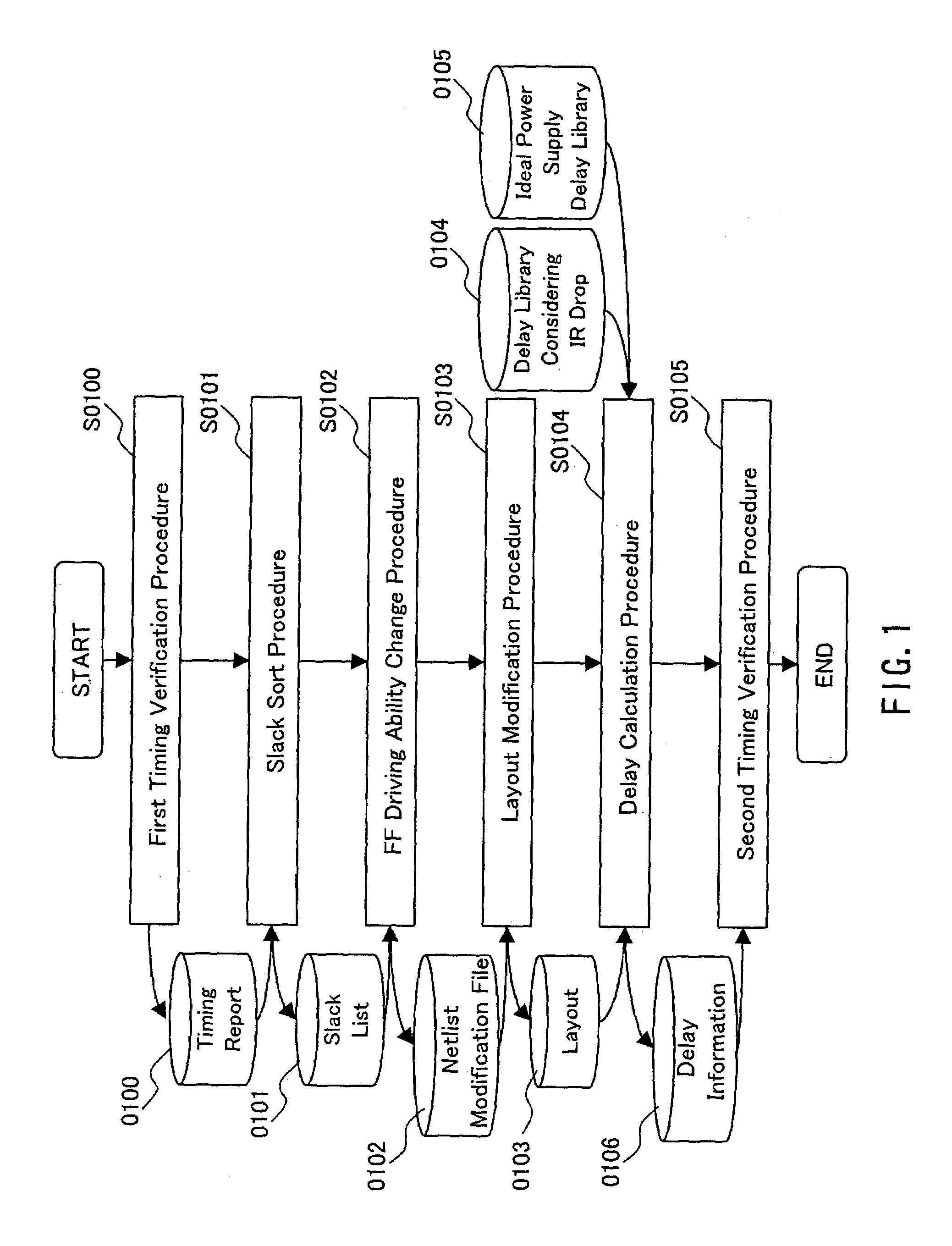 Method for designing semiconductor integrated circuit