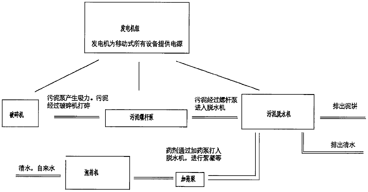 A kind of medicament and treatment method for treating municipal domestic sludge