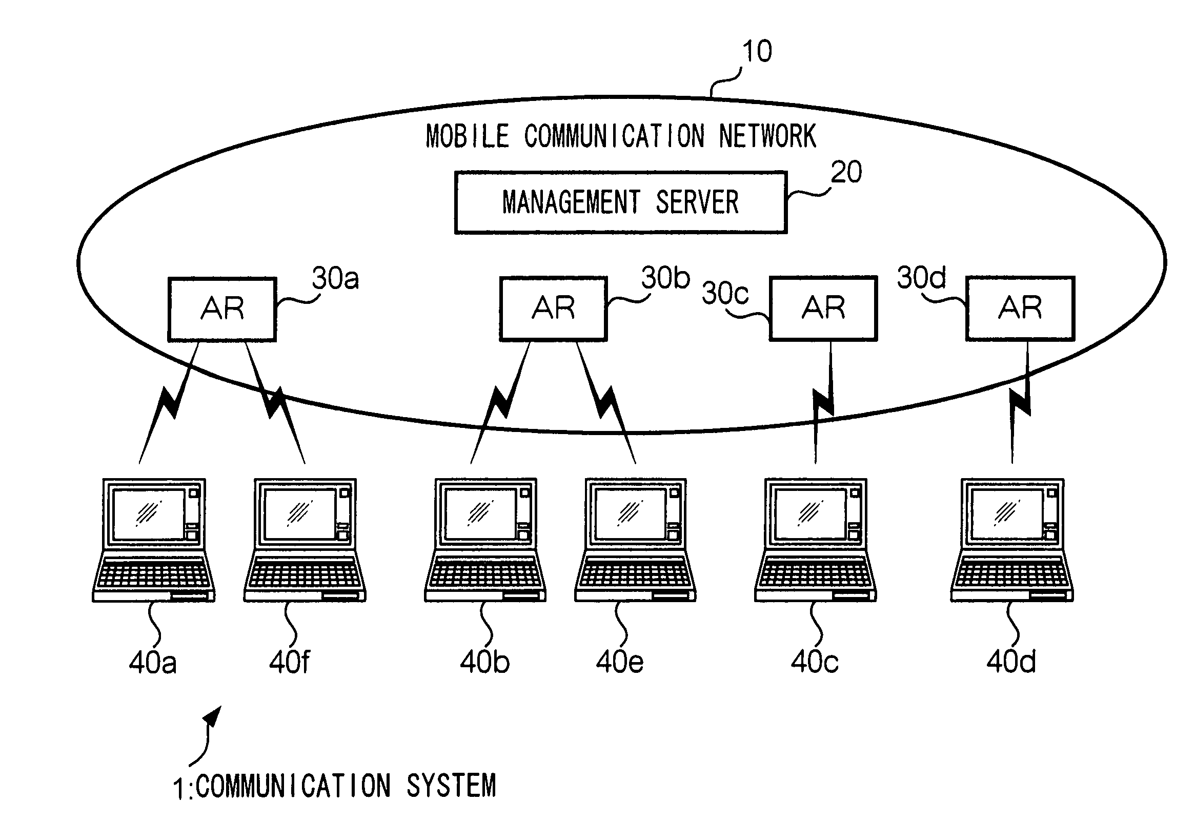 Communication system, address management method, relay device, and management device