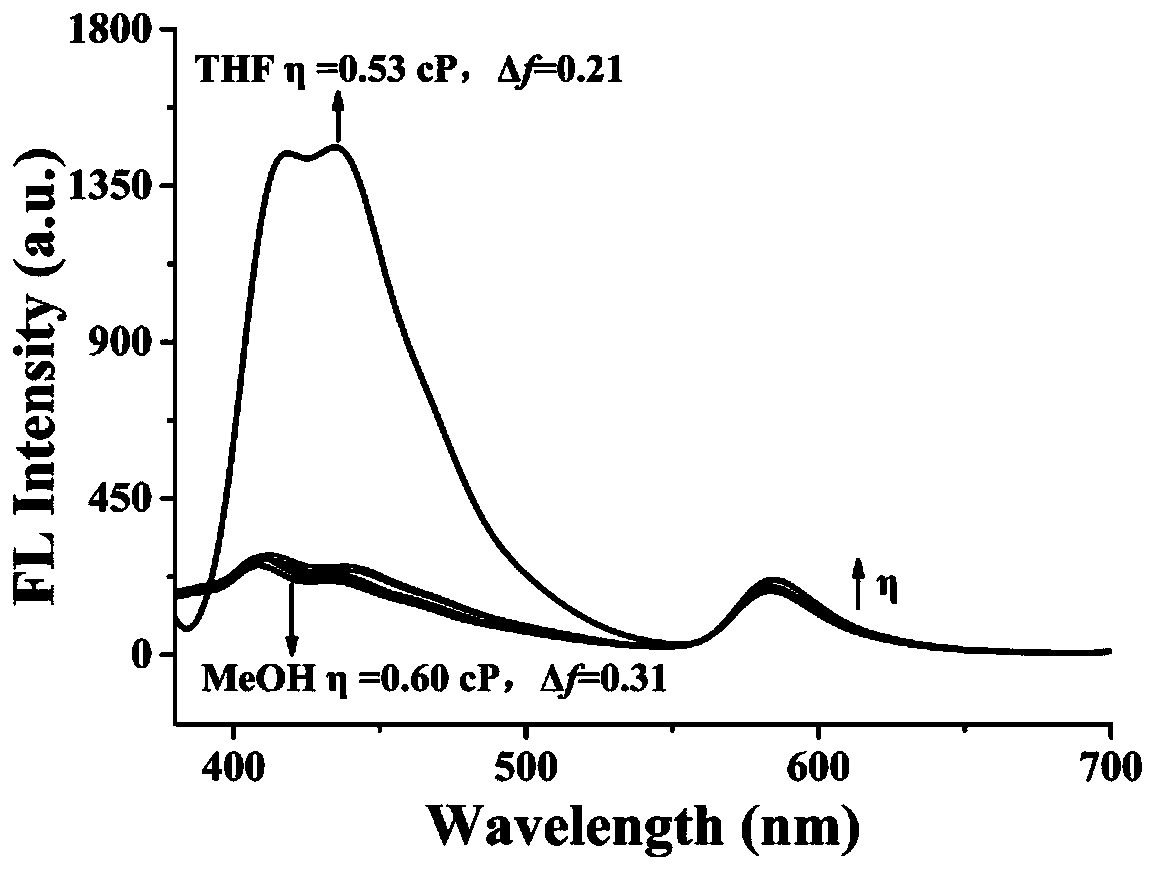 Two-channel two-photon fluorescent polar probe, preparation method and uses thereof