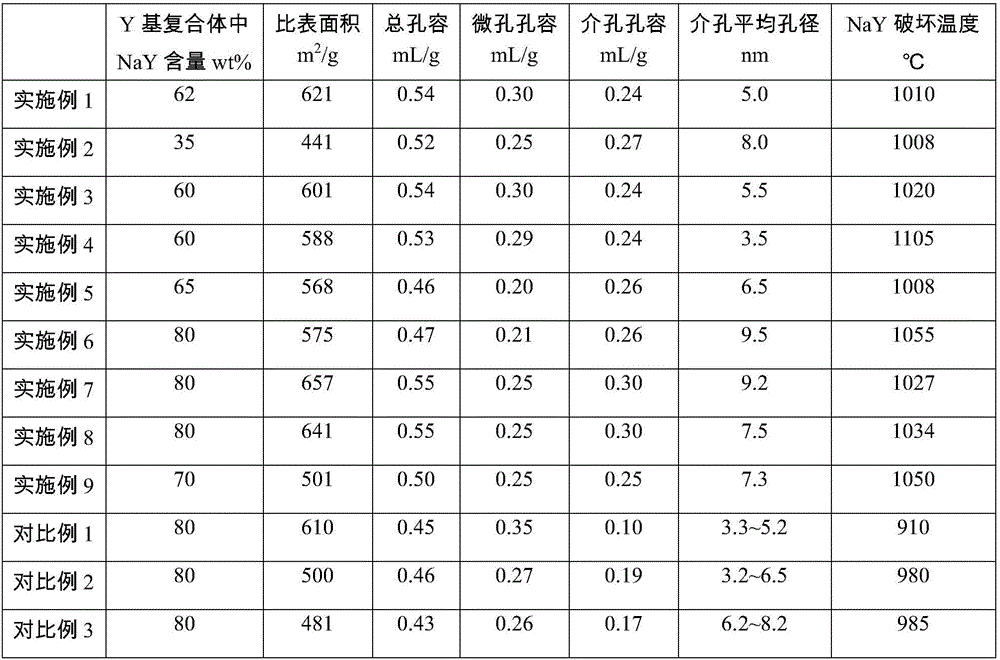 Y/EU-1/ZSM-5/ASA/heteropolyacid composite material and preparation method thereof