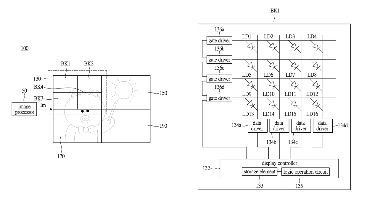 LED display device