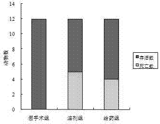 Fusion polypeptide with cerebral ischemia resistant effect and application thereof