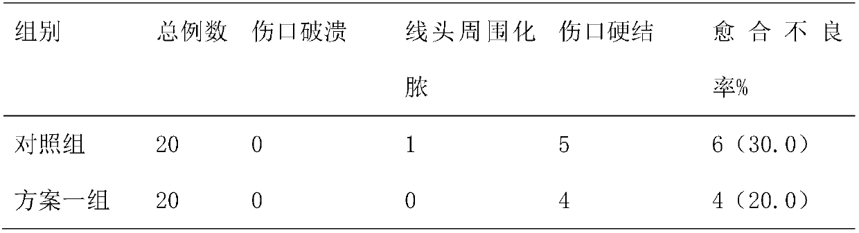 Sterilization slow release cream for pets and preparation method of cream