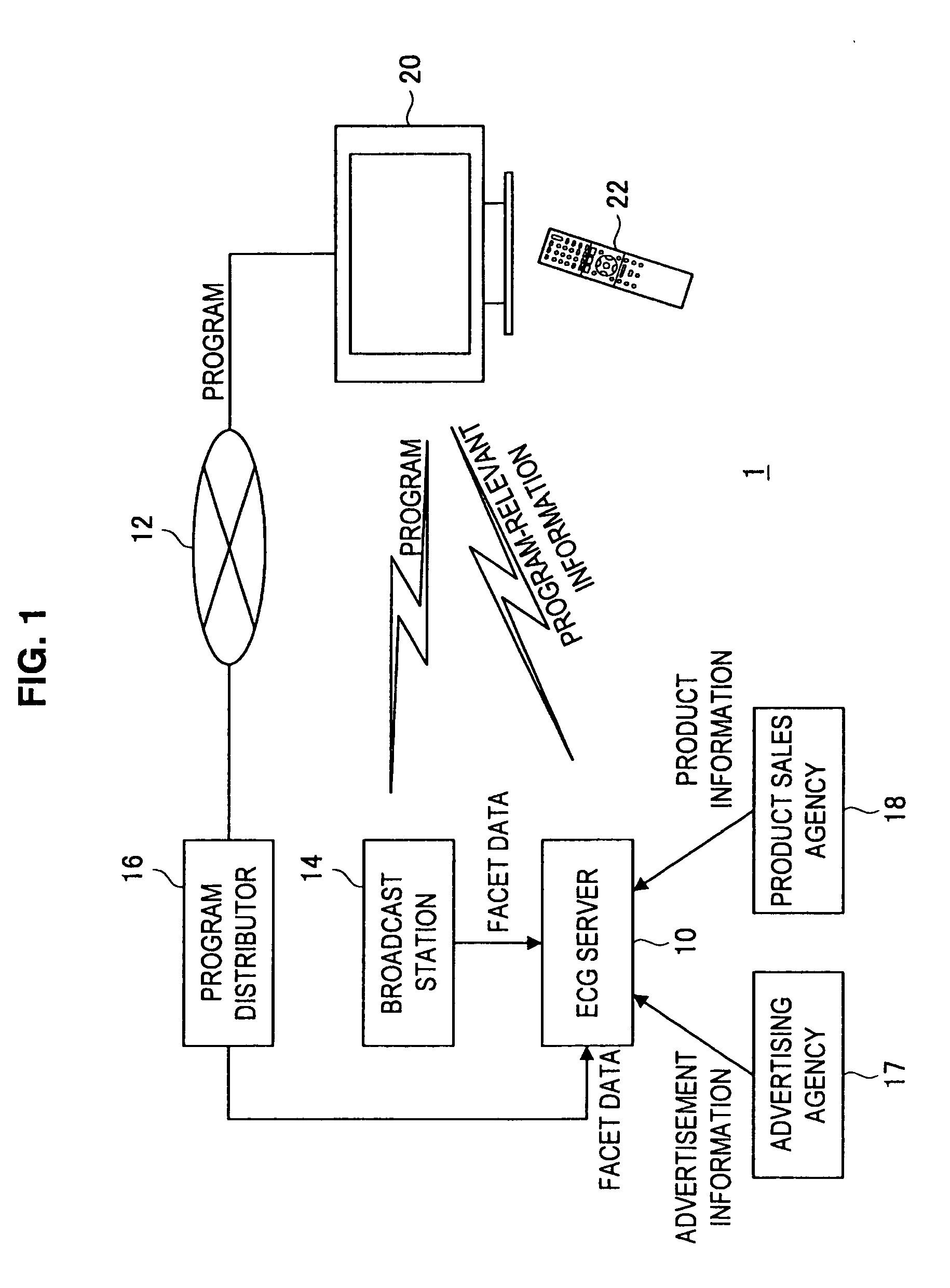 Information processing system, server device, information processing method, and program