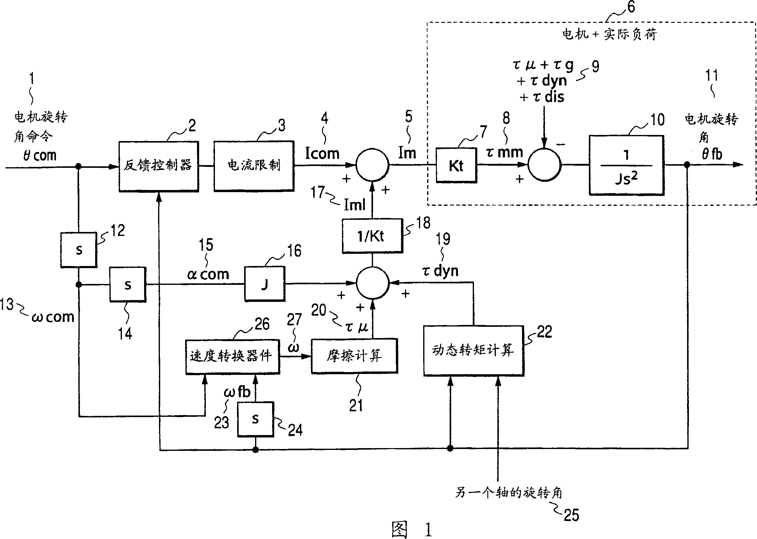 Robot arm control method and control device