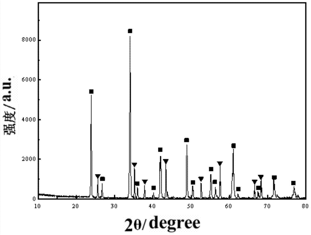 Preparation method of nanometer aluminum oxide/ gadolinium-aluminum perovskite composite powder