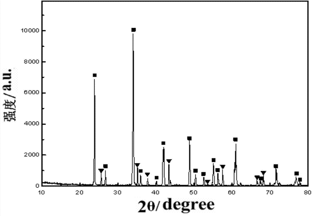 Preparation method of nanometer aluminum oxide/ gadolinium-aluminum perovskite composite powder