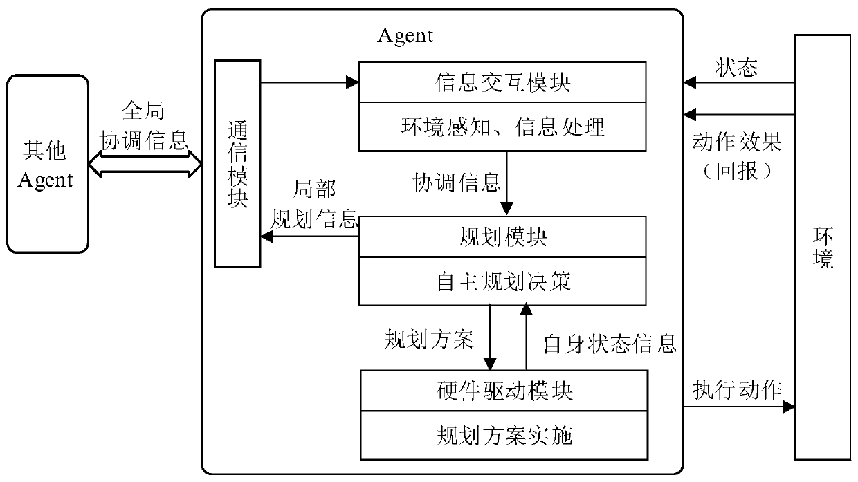 Satellite cluster configuration adjustment planning method for space target collaborative observation