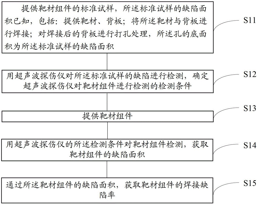 Detection method of welding defect rate and bonding rate of target components