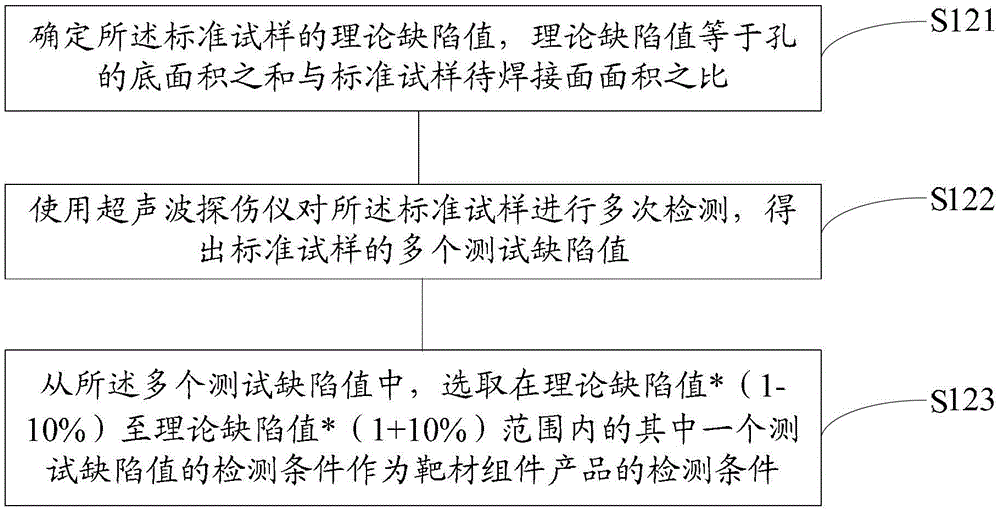 Detection method of welding defect rate and bonding rate of target components