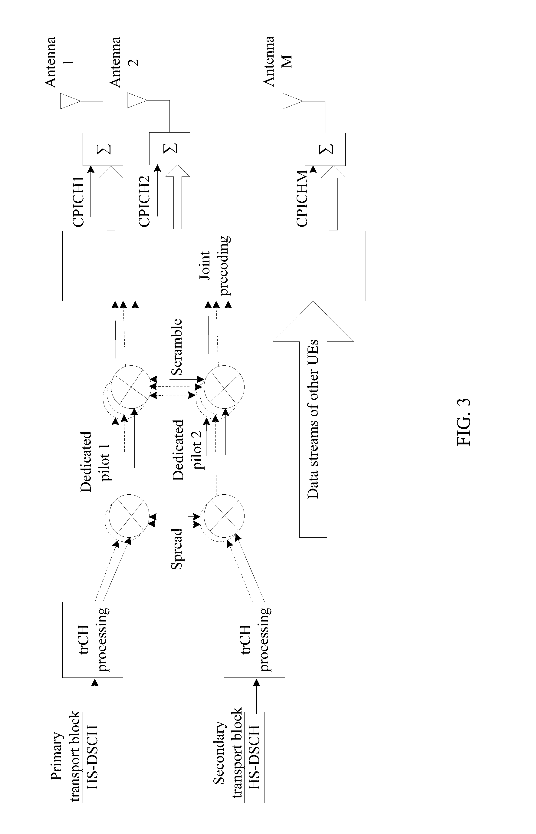 Pilot sending method and apparatus