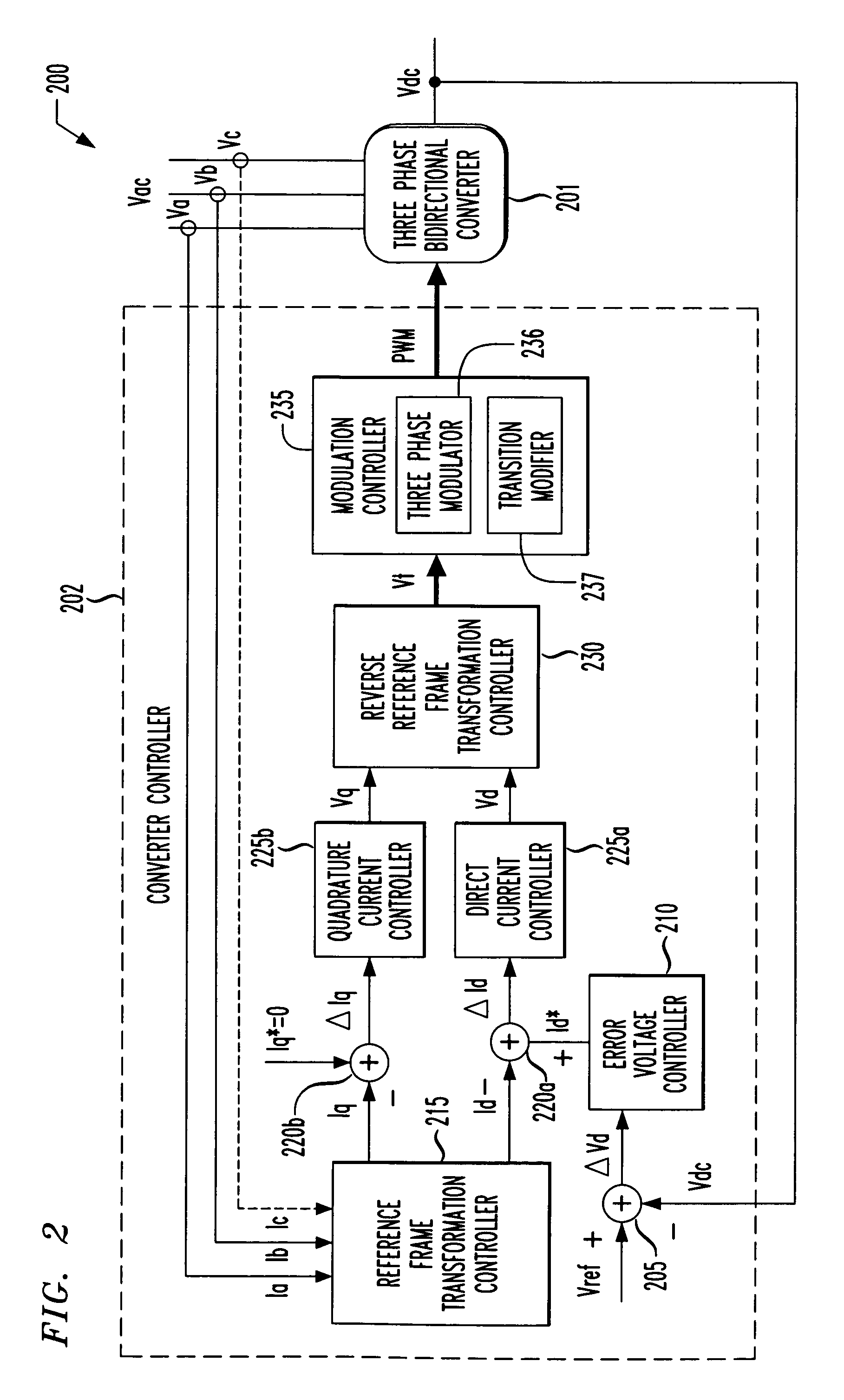 Modulation controller, method of controlling and three phase converter system employing the same