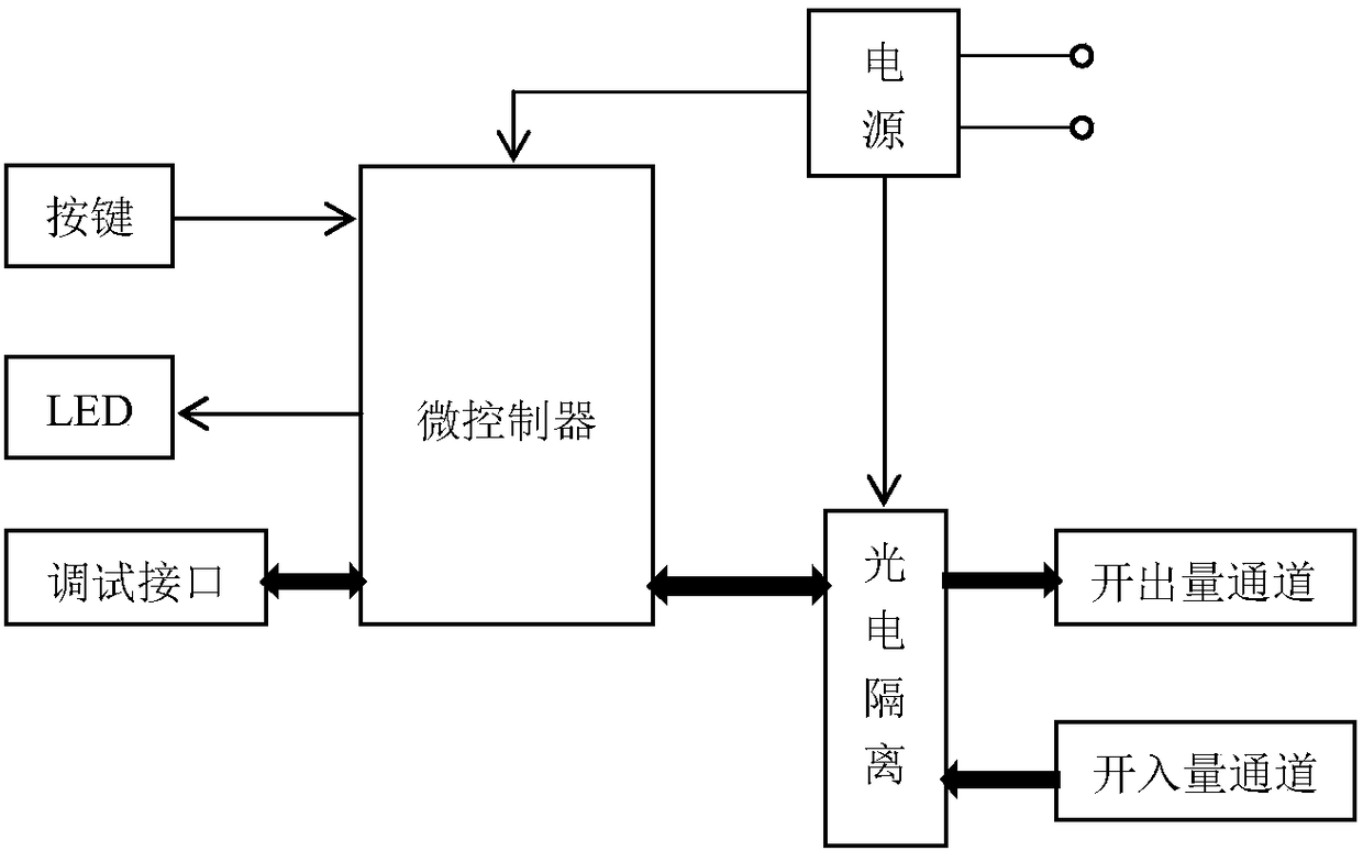 Intelligent manipulation device of ring main unit circuit breaker and control method