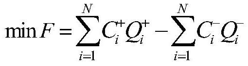 Rolling adjustment method of power generation plan based on pre-bidding deviation electricity balance mechanism