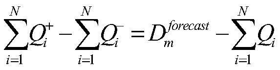 Rolling adjustment method of power generation plan based on pre-bidding deviation electricity balance mechanism