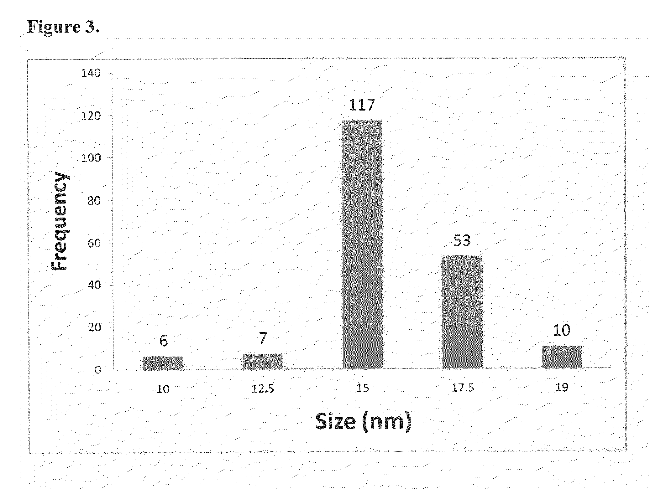 Direct detection of unamplified hepatitis c virus RNA using unmodified gold nanoparticles