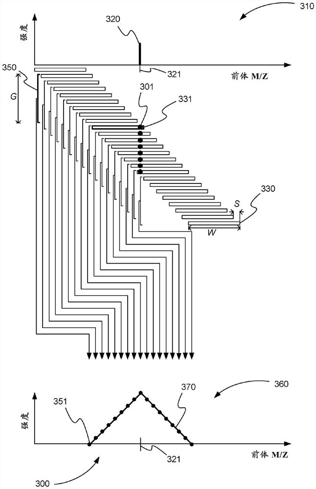 Method for real time encoding of scanning swath data and probabilistic framework for precursor inference