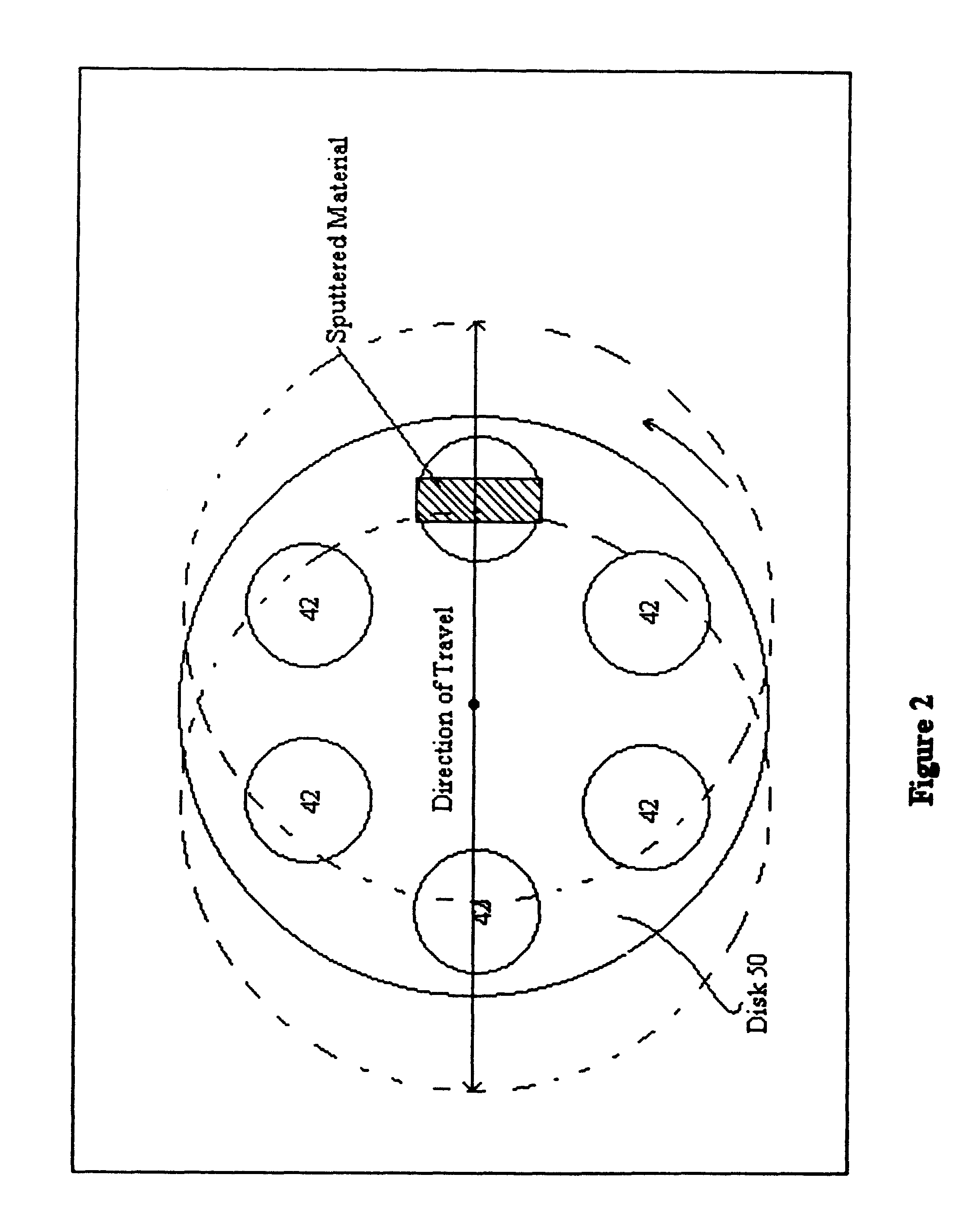 Apparatus and method for uniformly depositing thin films over substrates