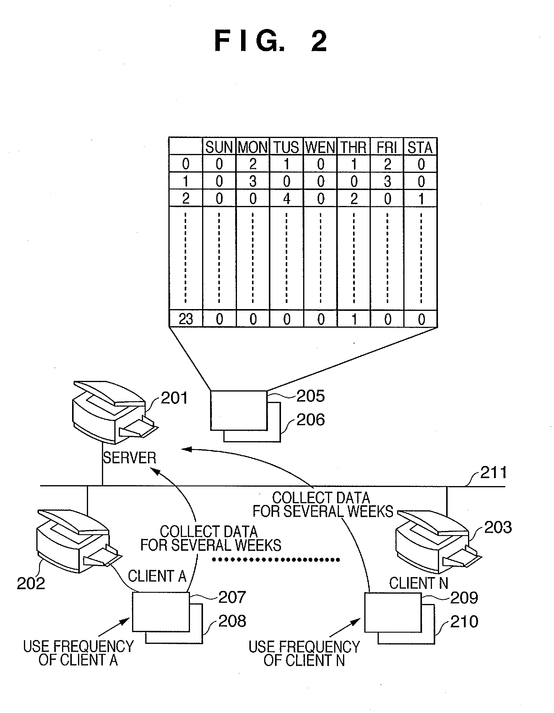 Data processing apparatus, data processing system, method therefor, and program