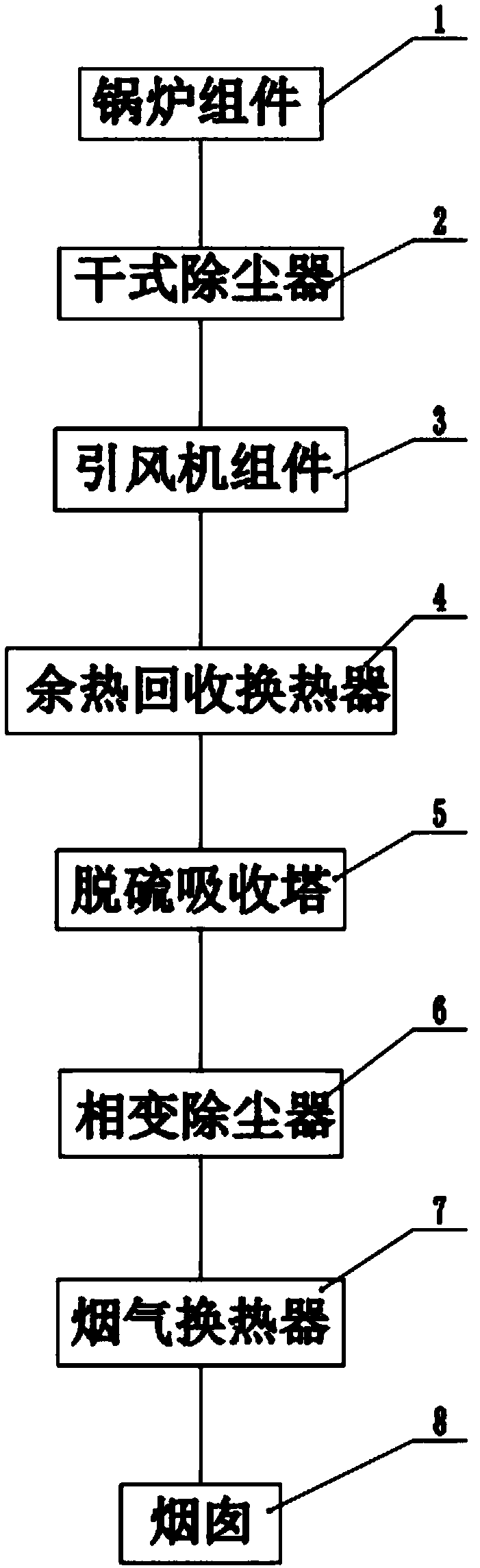 Comprehensive treatment system for desulfurized flue gas and treatment method adopting comprehensive treatment system