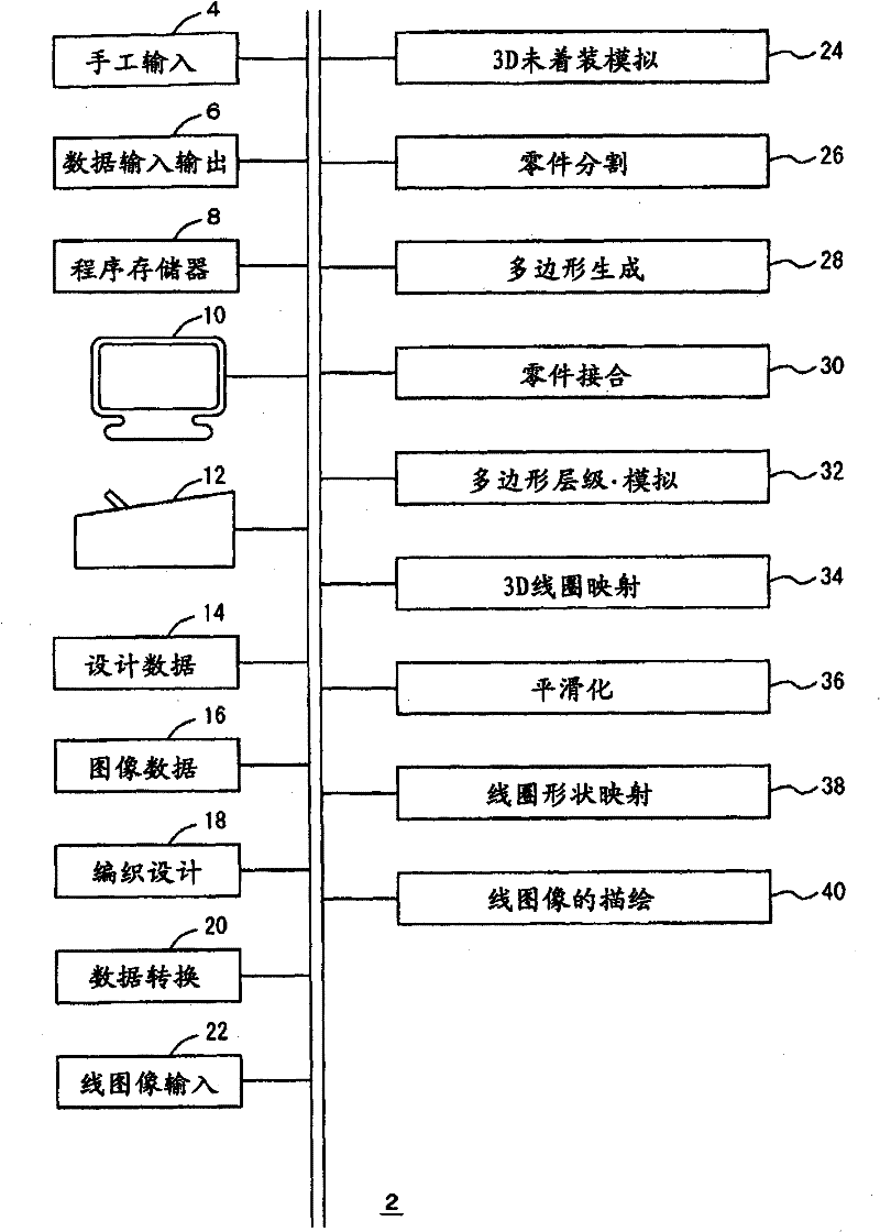 Wearing simulation device, wearing simulation method