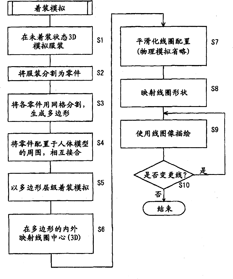 Wearing simulation device, wearing simulation method