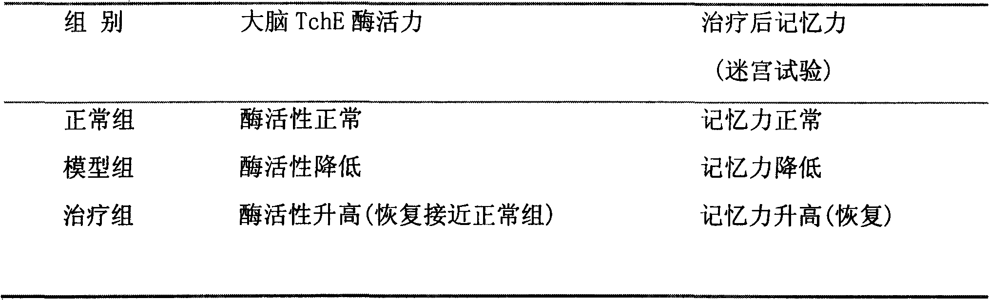 Chinese medicinal formulation for preventing and treating senile dementia and production method thereof