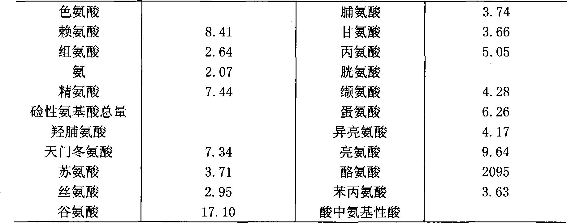 Soft capsules capable of promoting lactation and treating postpartum agalasisa, acute mastitis, woman breast hyperplasia and the like, and preparation method thereof