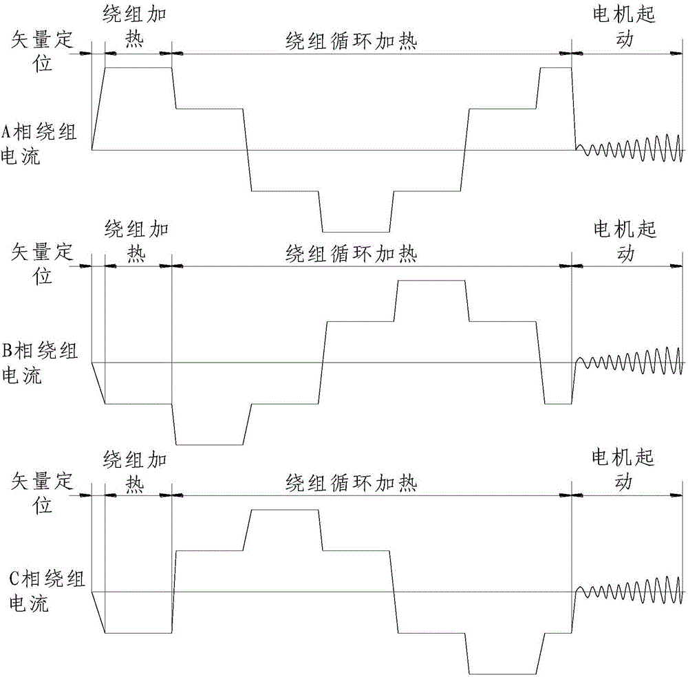 Motor control system, compressor and motor heating starting method