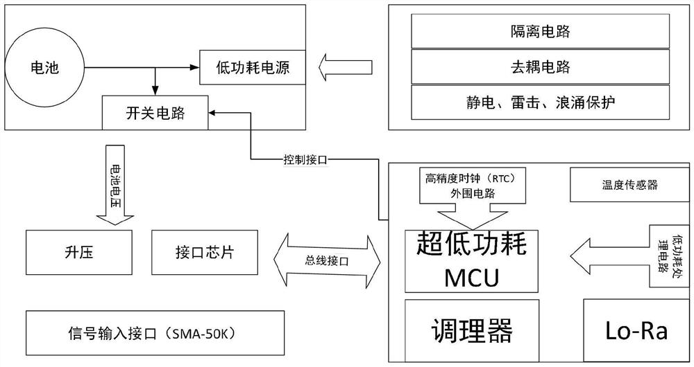 Intelligent gateway system suitable for partial discharge of switch cabinet