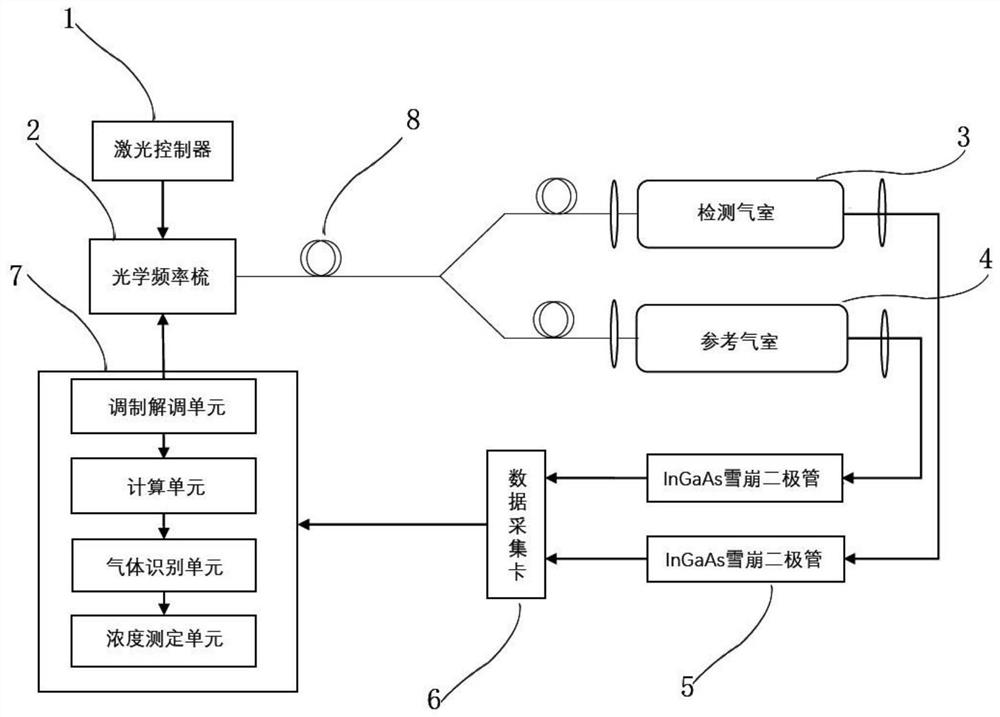 Optical frequency comb gas detection system and method based on neural network