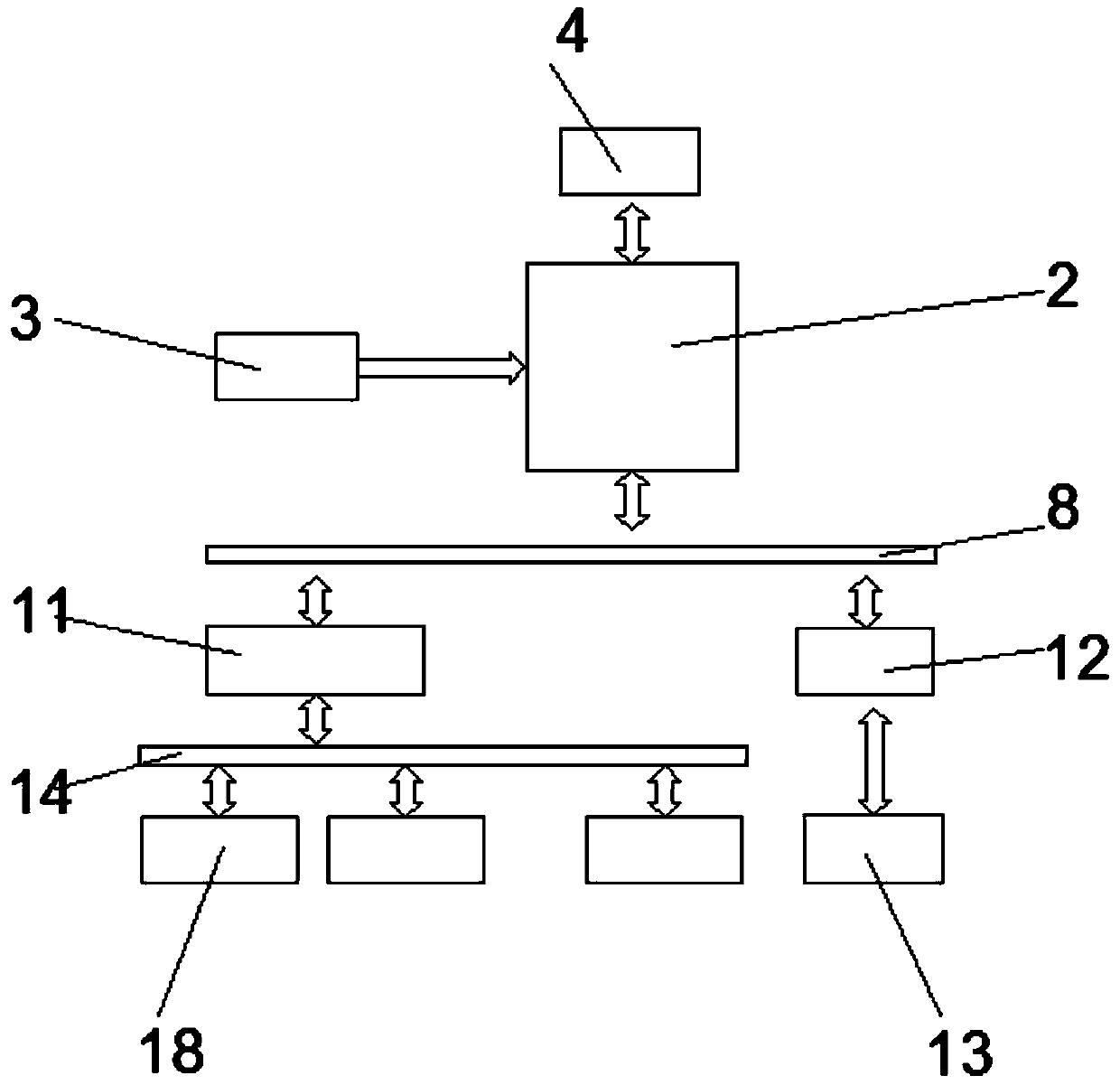 Station-level local energy controller of charging pile