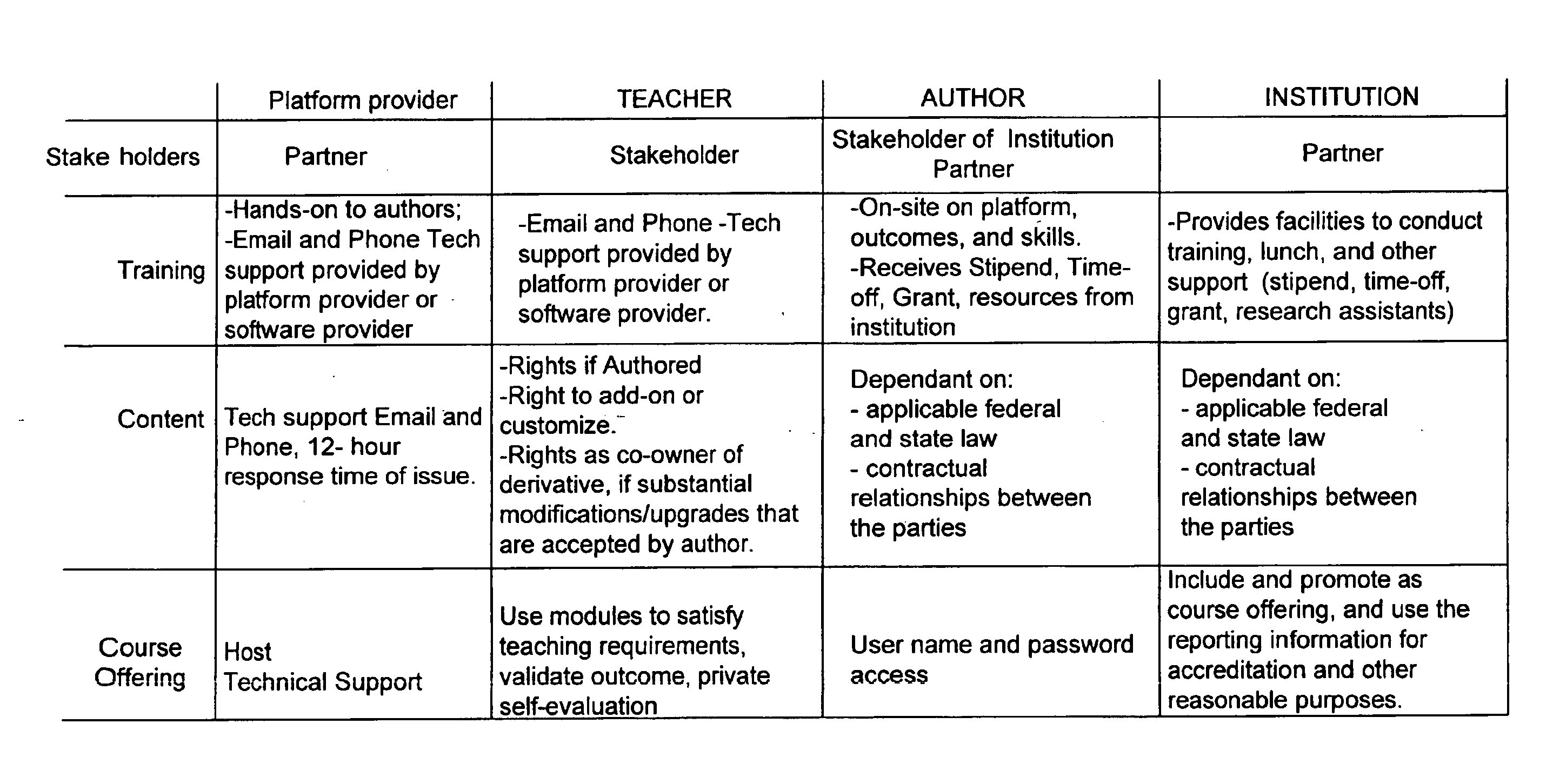 Dynamic teaching method