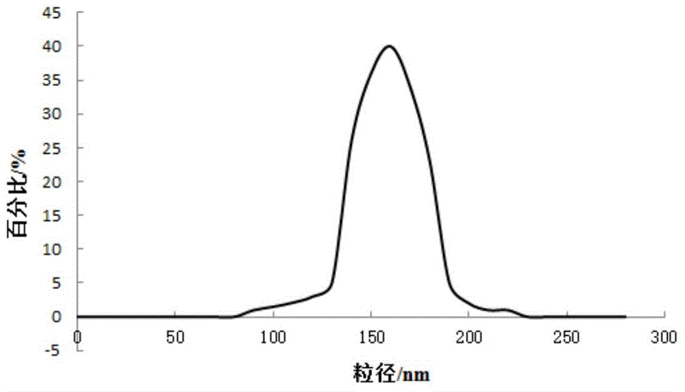 Tretinoin ethosomes gel and preparation method thereof