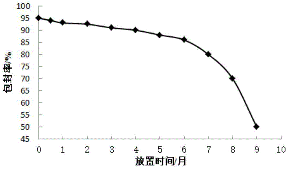 Tretinoin ethosomes gel and preparation method thereof