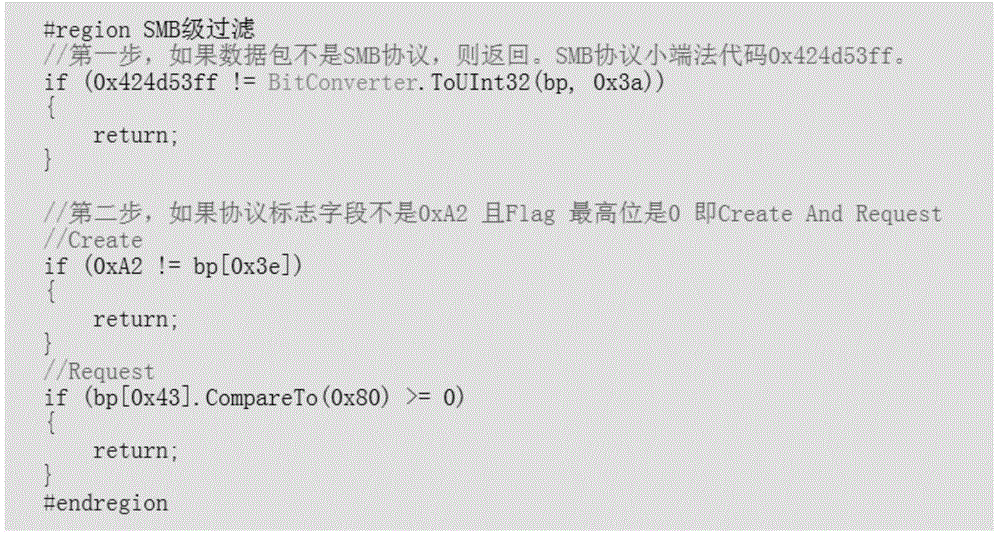 Sharing file operation filtering method based on SMB protocol