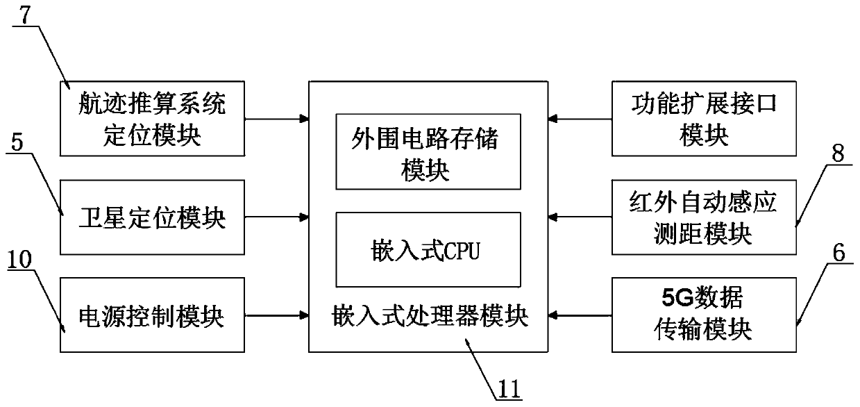 5G-based digital license plate