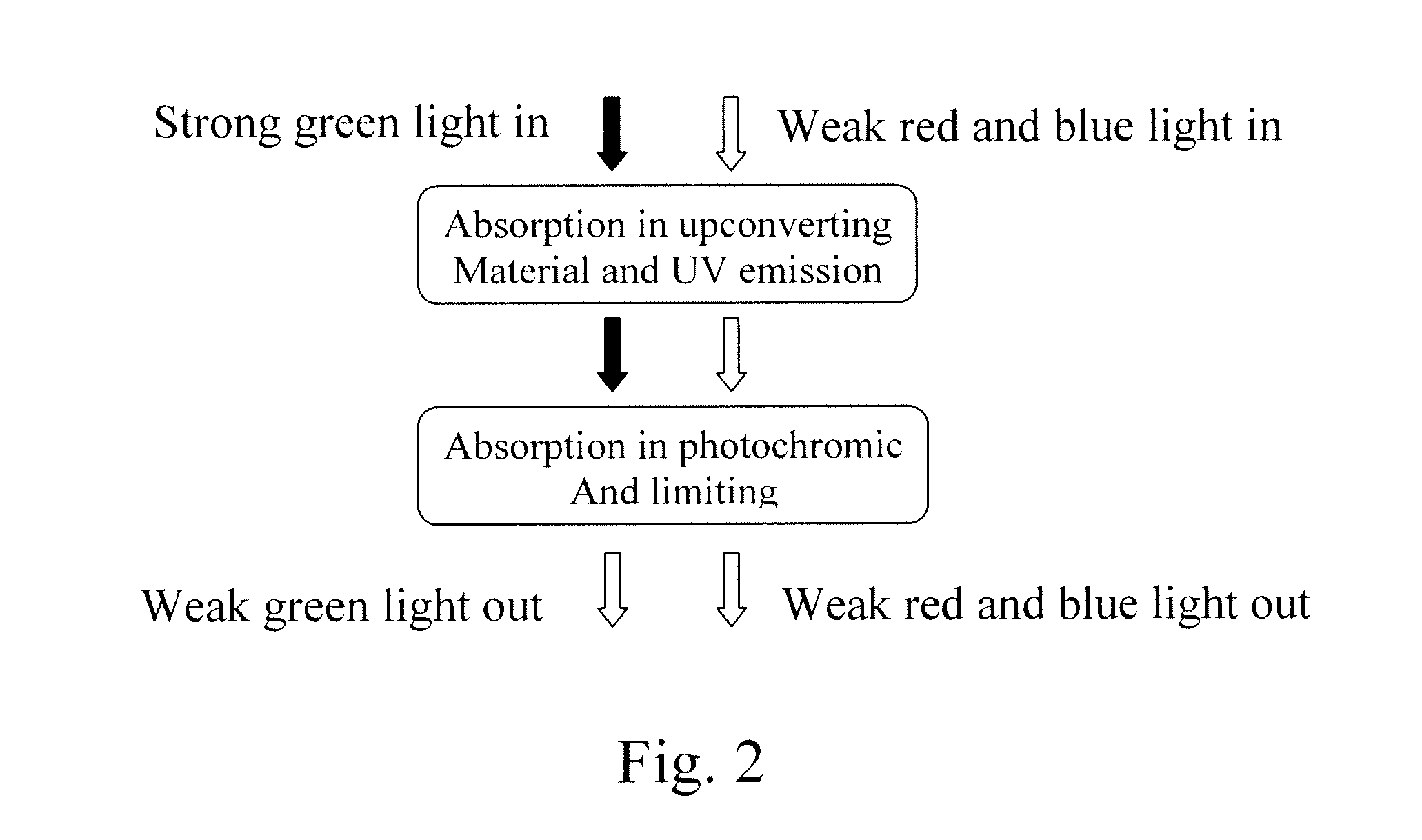 Wavelength-specific wide impinging angle limiter